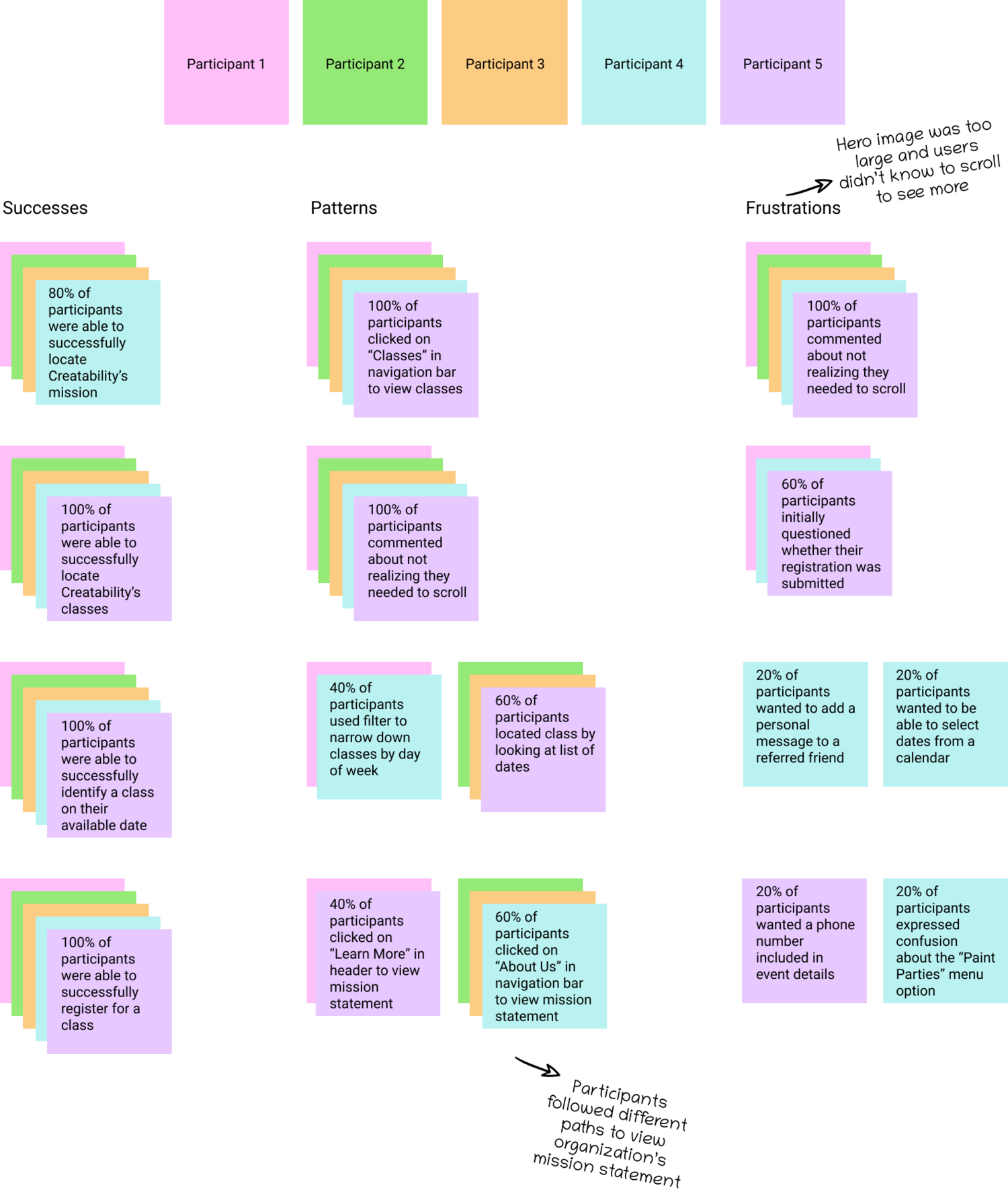 Affinity Map