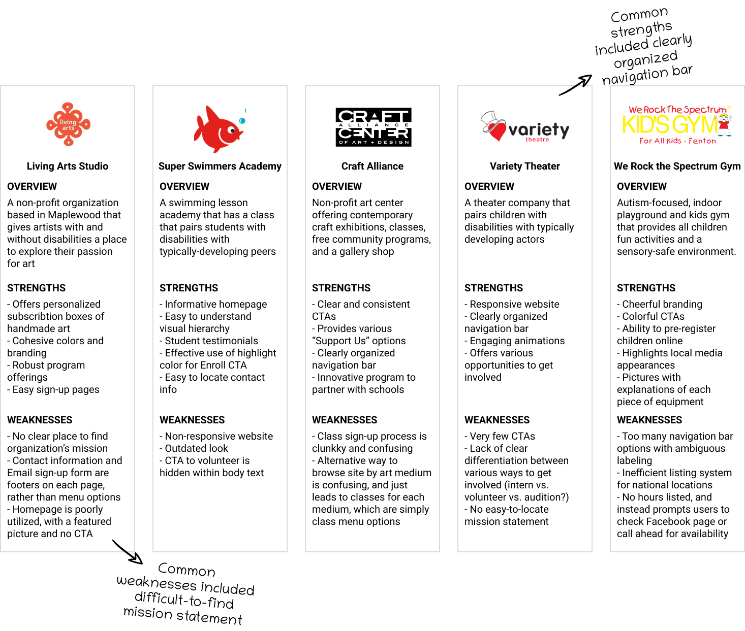 Creatability Competitive Analysis