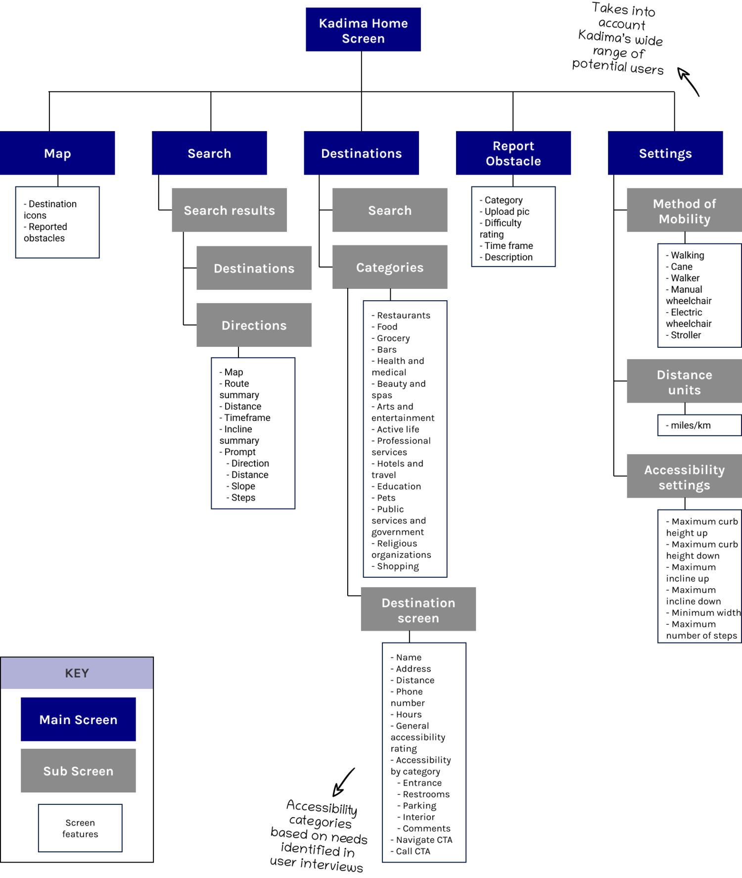 kadima app map