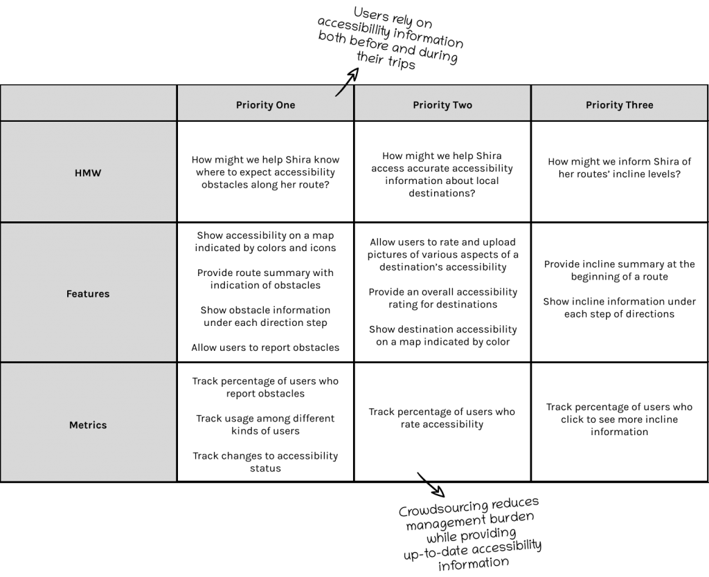 kadima product roadmap